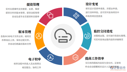農(nóng)業(yè)建設(shè)工程軟件的智慧互聯(lián)網(wǎng)管理系統(tǒng) 計(jì)算機(jī)輔助設(shè)備零售的新模式